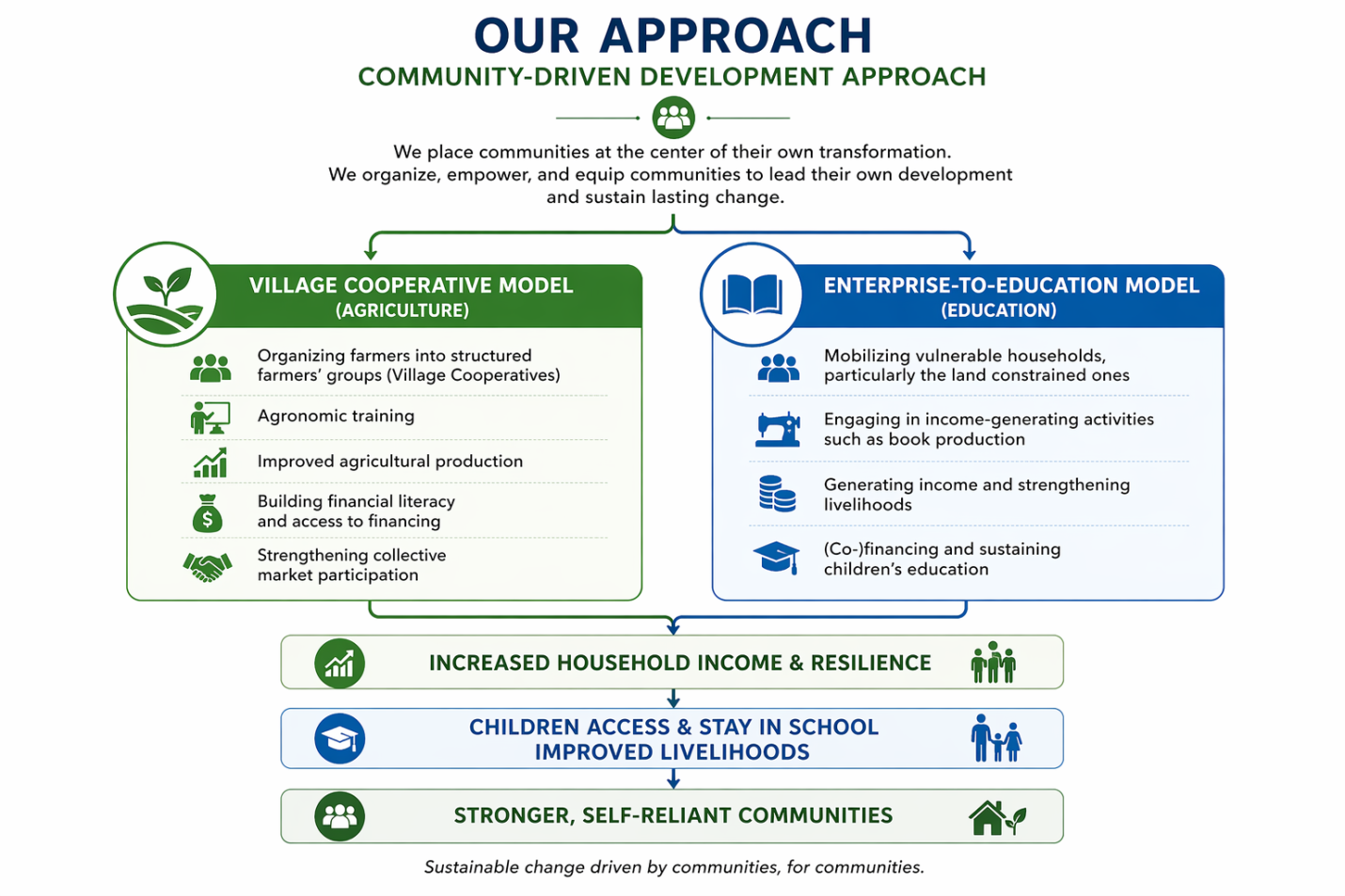 Our Approach diagram